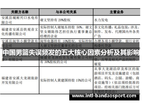 中国男篮失误频发的五大核心因素分析及其影响