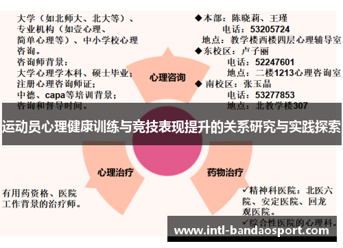 运动员心理健康训练与竞技表现提升的关系研究与实践探索